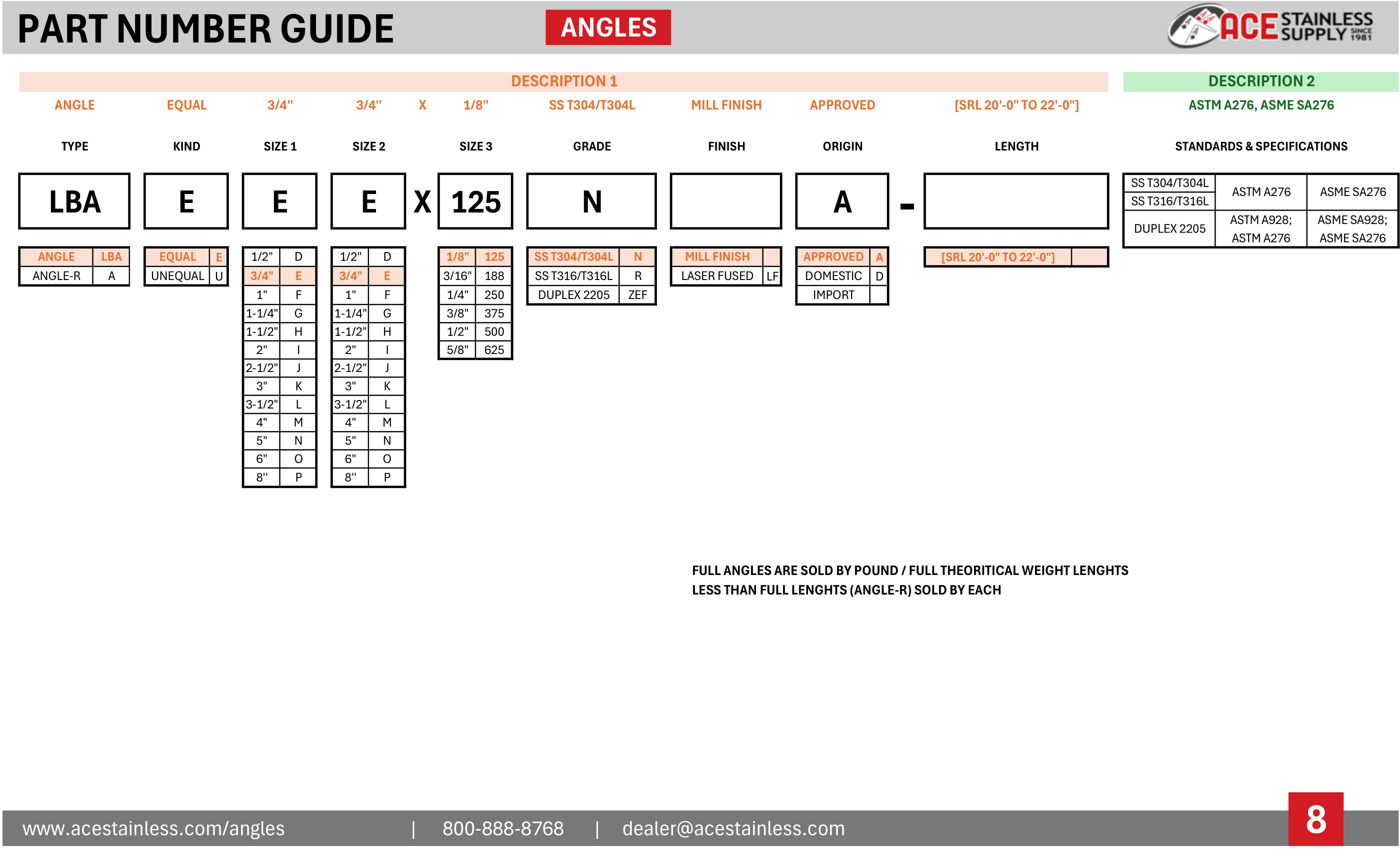 Stainless Steel Angle Part Number Guide