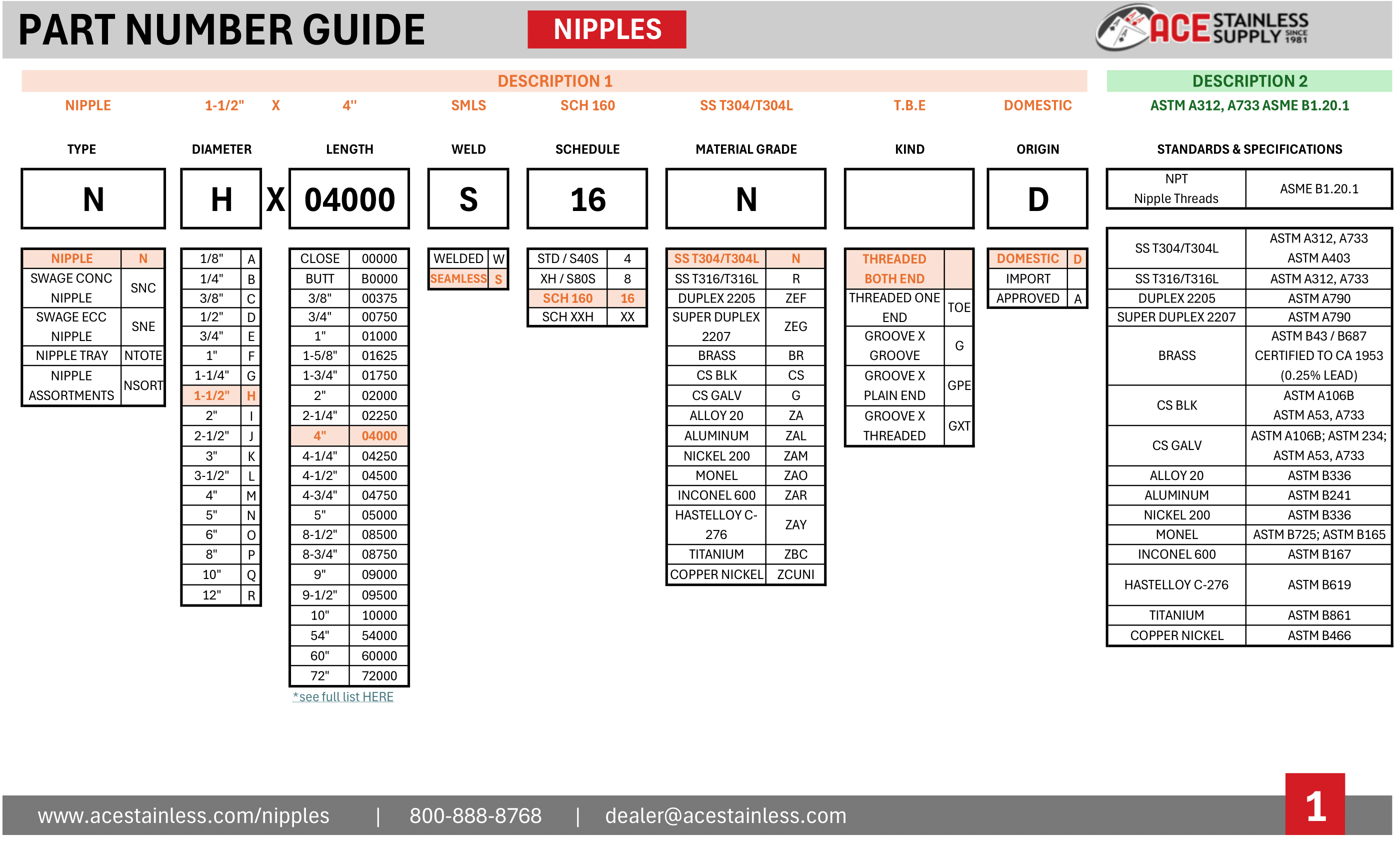 Stainless Steel Nipple Part Number Guide
