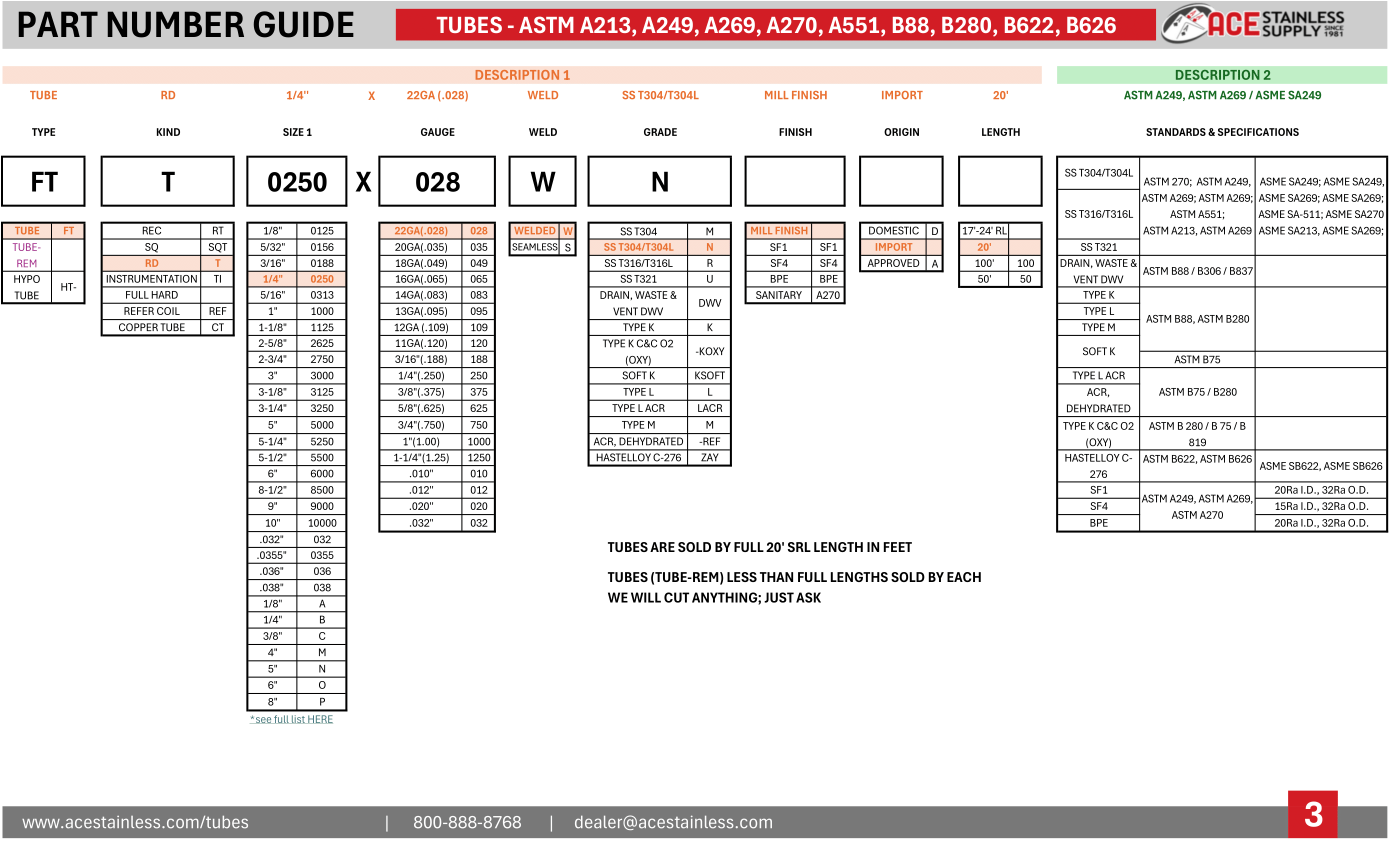 Stainless Steel Tube Part Number Guide