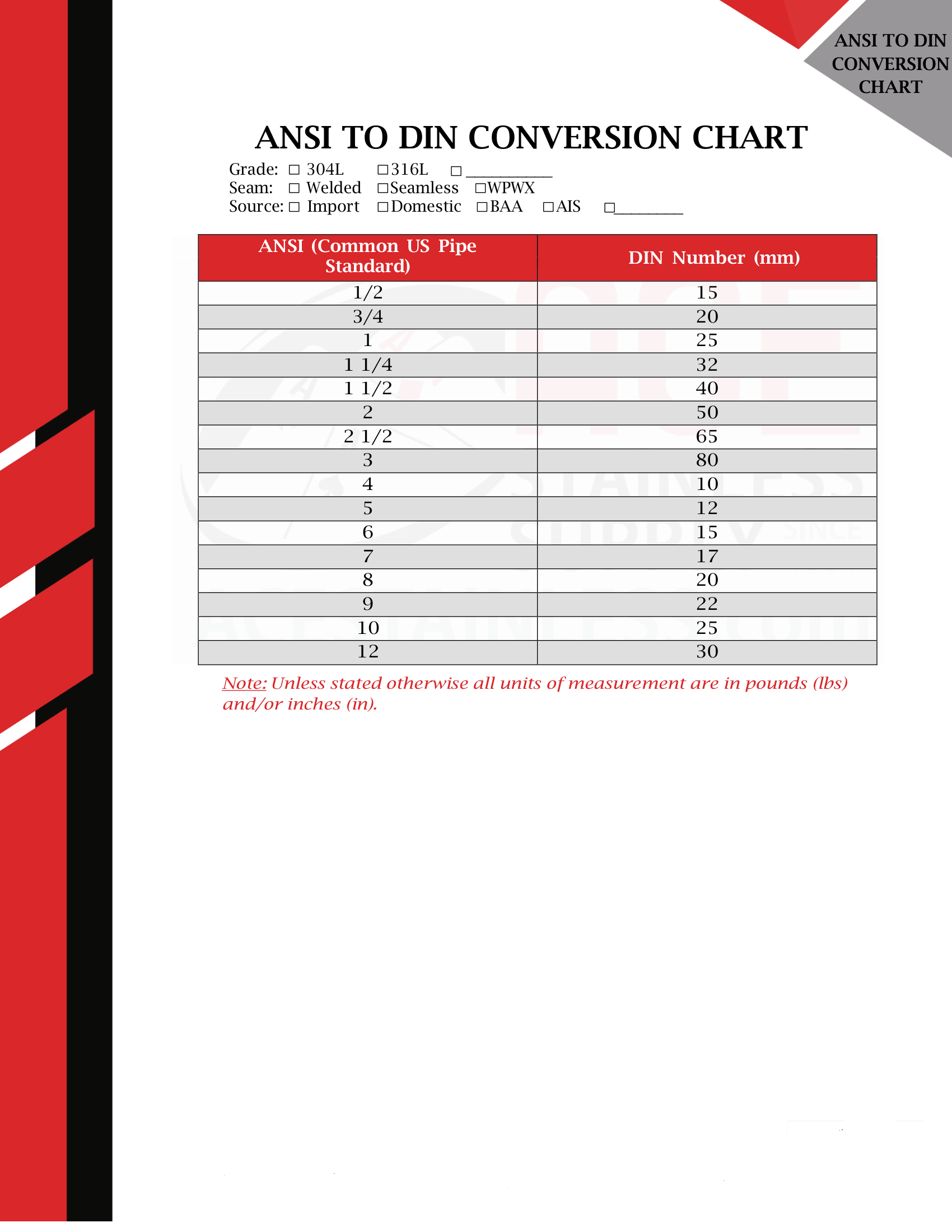ansi to din conversion chart