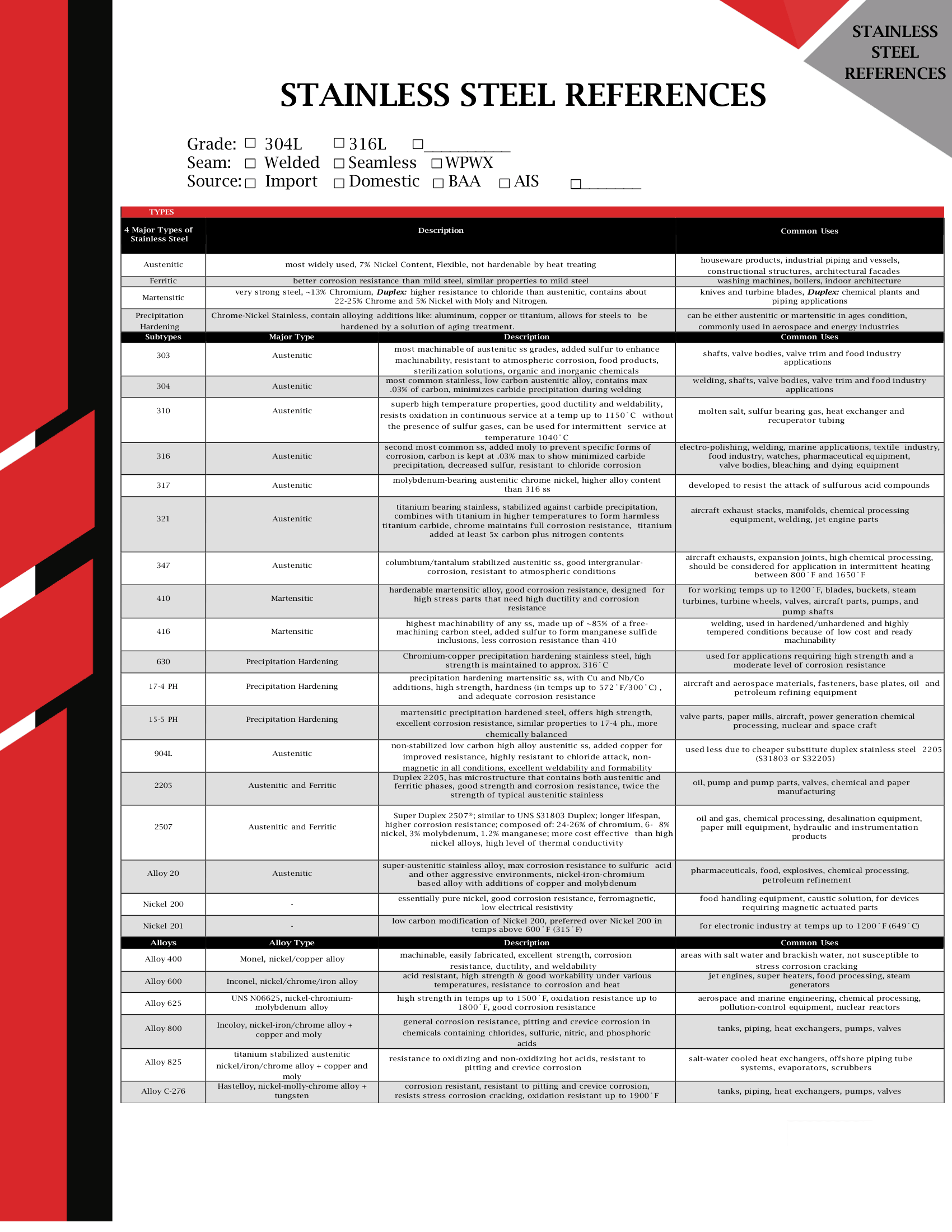 Stainless Steel References